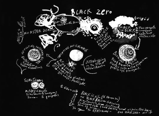 Performance: Black Zero by Aldo Tambellini / Group Center (presented by Christoph Draeger, Performa 09)